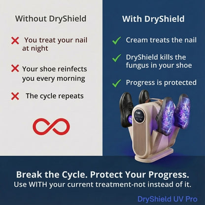 DryShield™ UV Pro